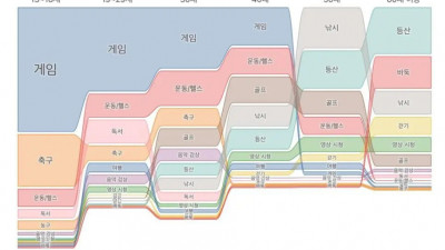 연령별 대한민국 남성들의 취미.jpg