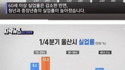 한국 제조업 1위 도시의 몰락