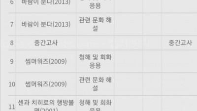 학점받기 쉬운 강의다 vs 어려운 강의다