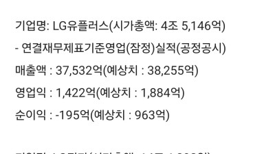 사람들이 잘 모르지만 현재 상황 심각하다는 국내 기업